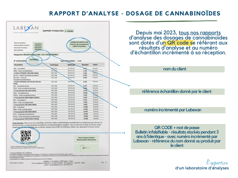 QR code sur les rapports d'ananlyse de dosage de cannabinoïdes de Labexan