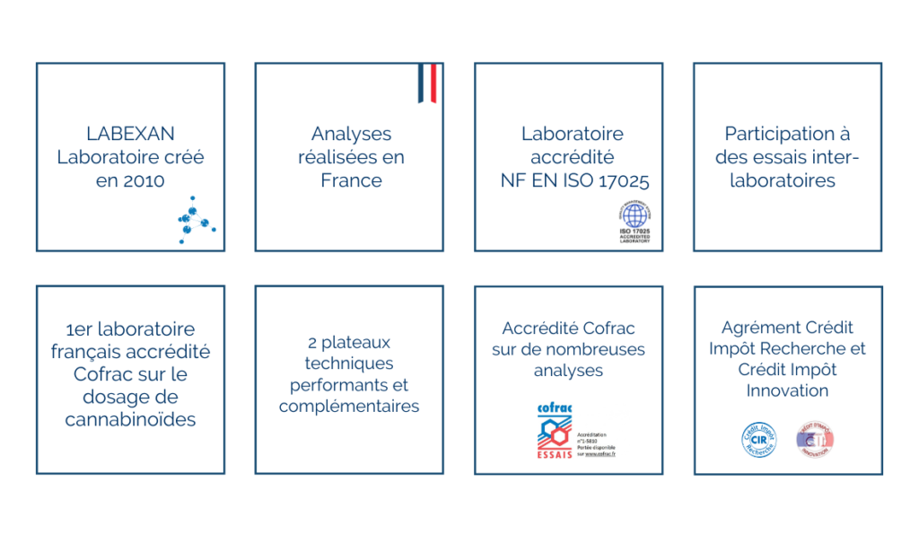 Labexan en quelques points, laboratoire d'analyses physico-chimiques et microbiologiques