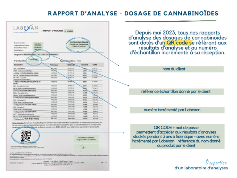 QR code rapport d'analyses Labexan